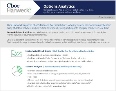 Options Analytics