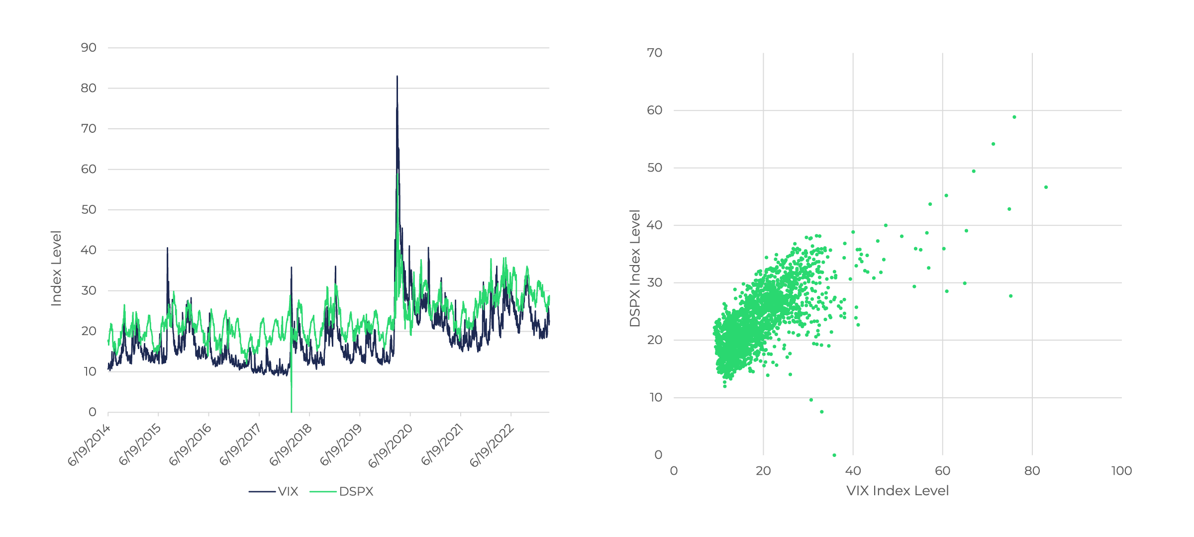 Comp_VIX_Index_Dispersion_Index_2